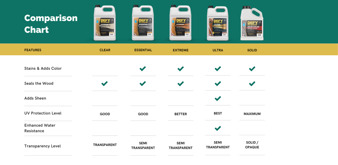Wood Stain Comparison Chart